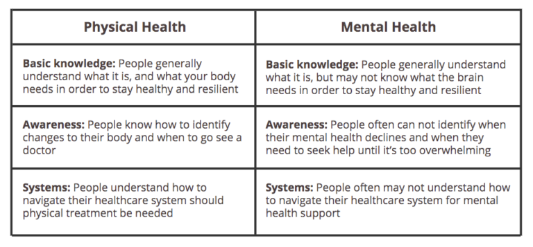 Mental Fitness Explained by a CBT Psychologist - Starling Minds